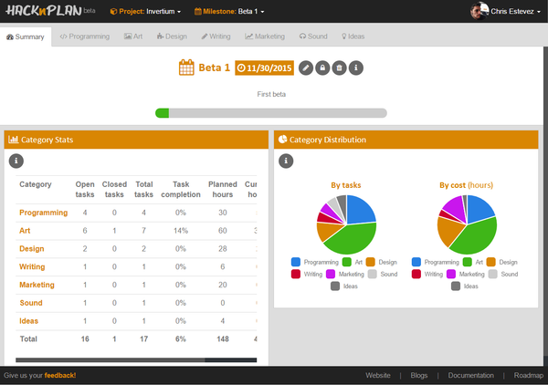 A week of HacknPlan beta
