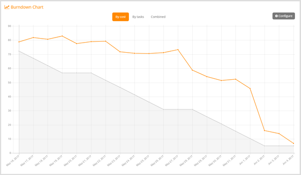 Dev Diary 28 – Committed to the UX