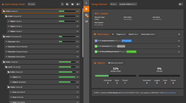 Mastering the game design model