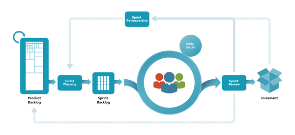 Scrum and videogames 1: Introduction