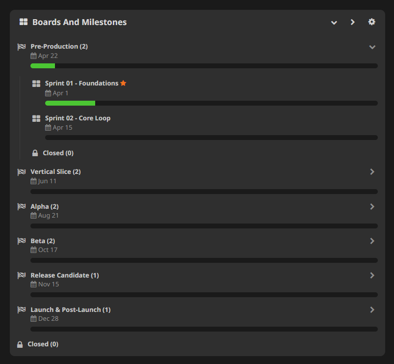 Milestone timeline and release planning view